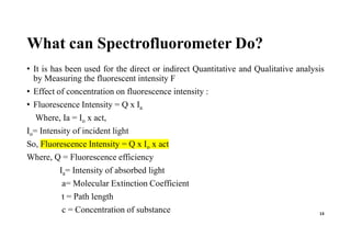 Spectroflourimetry.pdf
