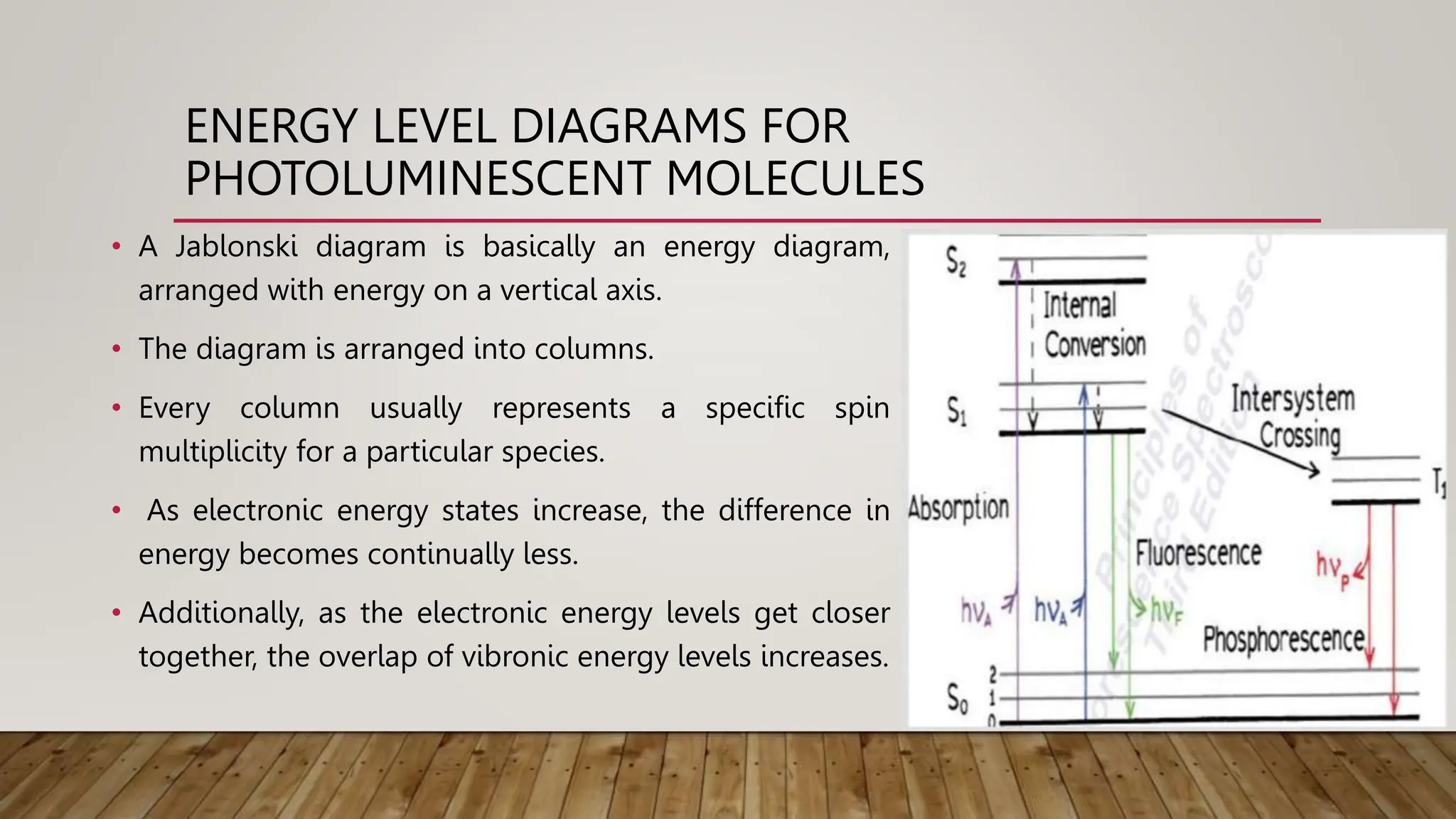 ENERGY LEVEL DIAGRAMS FOR
PHOTOLUMINESCENT MOLECULES
• A Jablonski diagram is basically an energy diagram,
arranged with energy on a vertical axis.
• The diagram is arranged into columns.
• Every column usually represents a specific spin
multiplicity for a particular species.
• As electronic energy states increase, the difference in
energy becomes continually less.
• Additionally, as the electronic energy levels get closer
together, the overlap of vibronic energy levels increases.
 