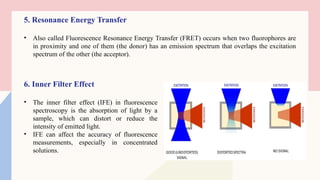 5. Resonance Energy Transfer
• Also called Fluorescence Resonance Energy Transfer (FRET) occurs when two fluorophores are
in proximity and one of them (the donor) has an emission spectrum that overlaps the excitation
spectrum of the other (the acceptor).
6. Inner Filter Effect
• The inner filter effect (IFE) in fluorescence
spectroscopy is the absorption of light by a
sample, which can distort or reduce the
intensity of emitted light.
• IFE can affect the accuracy of fluorescence
measurements, especially in concentrated
solutions.
 