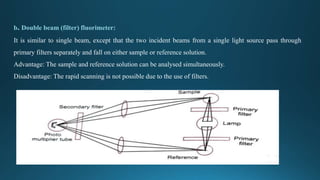b. Double beam (filter) fluorimeter:
It is similar to single beam, except that the two incident beams from a single light source pass through
primary filters separately and fall on either sample or reference solution.
Advantage: The sample and reference solution can be analysed simultaneously.
Disadvantage: The rapid scanning is not possible due to the use of filters.
 