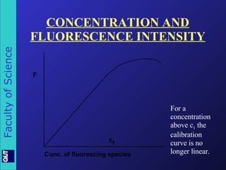 CONCENTRATION AND FLUORESCENCE INTENSITY For a concentration above c 1  the calibration curve is no longer linear. 