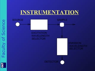 INSTRUMENTATION 