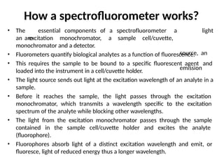 Spectrofluorimetry working principle(2).pptx
