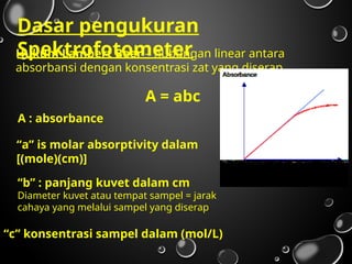 Spectrofotometri, bagian dan cara penggunaan pptx | PPTX