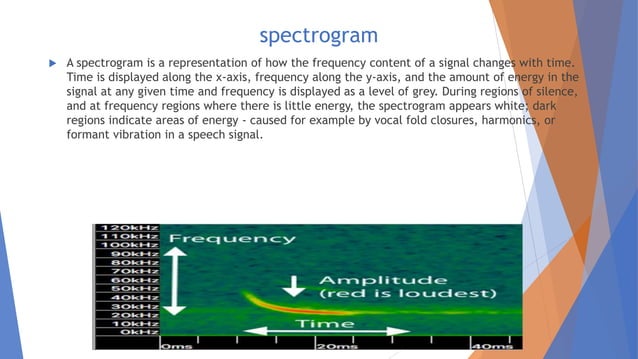 Spectrogram.pptx