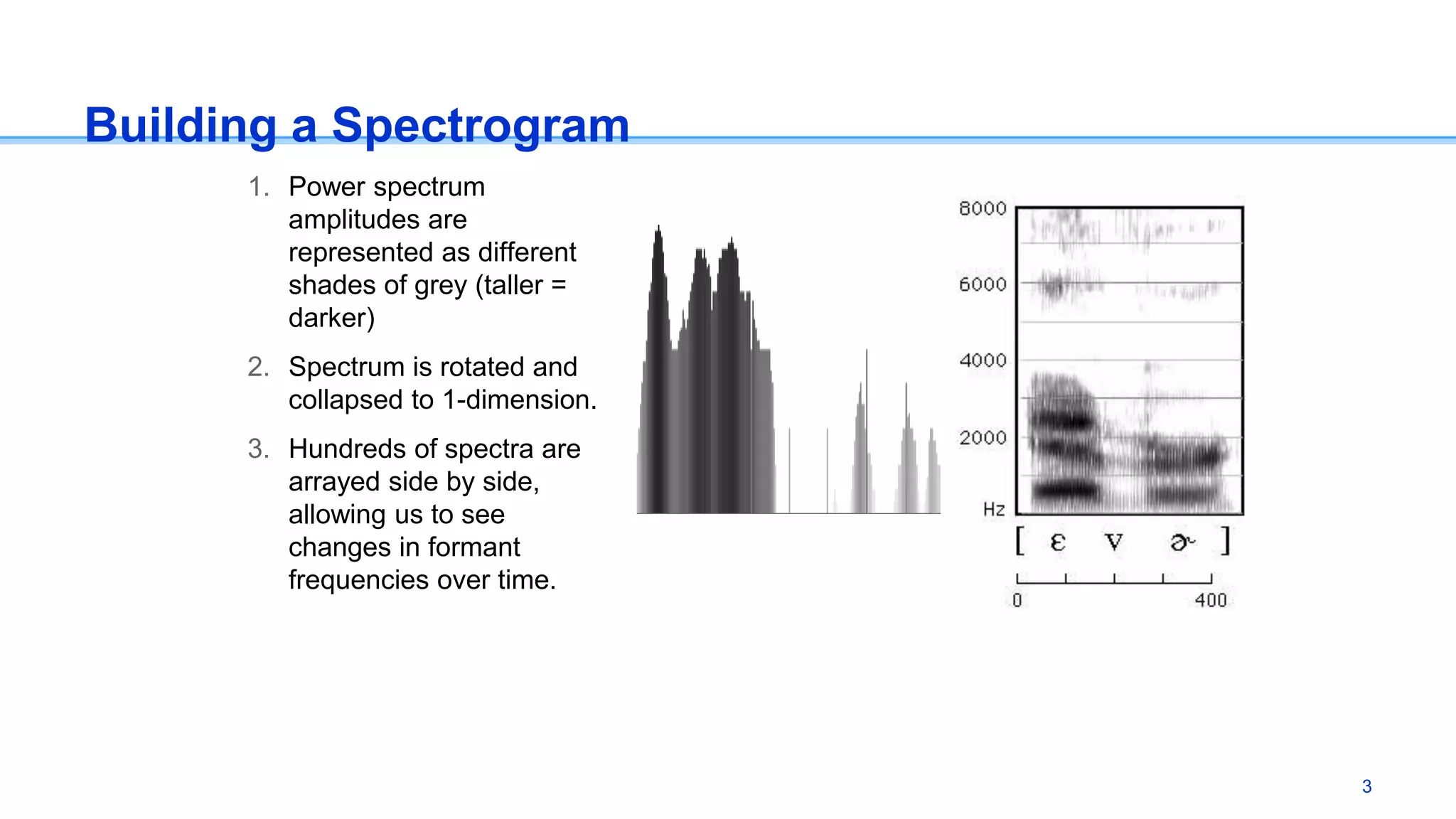 Building a Spectrogram
1. Power spectrum
amplitudes are
represented as different
shades of grey (taller =
darker)
2. Spectrum is rotated and
collapsed to 1-dimension.
3. Hundreds of spectra are
arrayed side by side,
allowing us to see
changes in formant
frequencies over time.
3
 