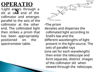 FOR THE COURSE OF OPTICS THE Spectrometer.ppt