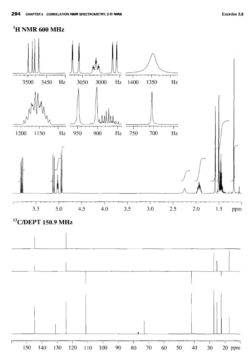 Spectrometric identification of organic compounds