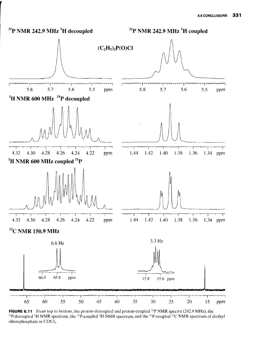 Spectrometric identification of organic compounds