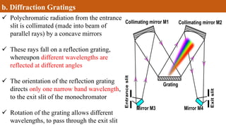 Fall Grating Spectrometry | PPTX