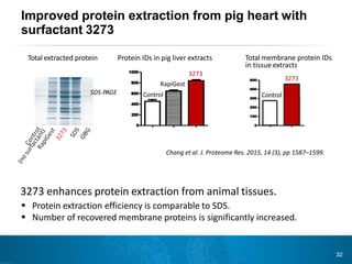 Rapigest Tools for improved Protein Mass Spec Sample preparation by Promega | PDF