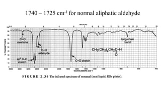 1740 – 1725 cm-1 for normal aliphatic aldehyde
 