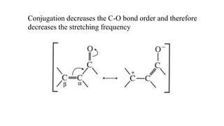 Conjugation decreases the C-O bond order and therefore
decreases the stretching frequency
 