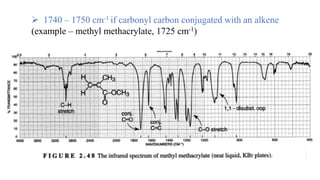  1740 – 1750 cm-1 if carbonyl carbon conjugated with an alkene
(example – methyl methacrylate, 1725 cm-1)
 