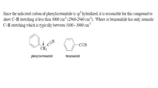 IR SPECTROSCOPY