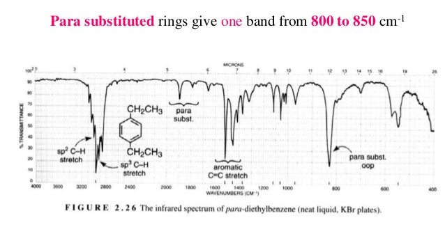 Vinyl Ring Chemistry Vinyl Ring Chemistry