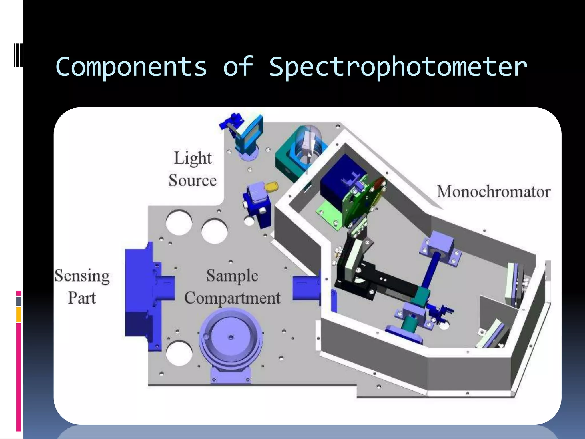 Components of Spectrophotometer
 