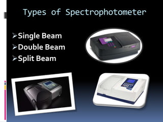 Types of Spectrophotometer
Single Beam
Double Beam
Split Beam
 