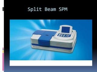 Split Beam SPM
 