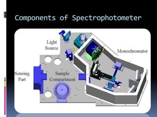 Components of Spectrophotometer
 