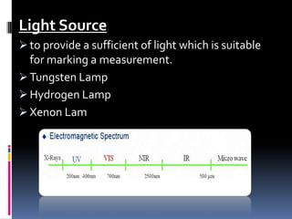 Light Source
 to provide a sufficient of light which is suitable
for marking a measurement.
 Tungsten Lamp
 Hydrogen Lamp
 Xenon Lam
 
