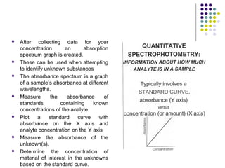 













After collecting data for your
concentration
an
absorption
spectrum graph is created.
These can be used when attempting
to identify unknown substances
The absorbance spectrum is a graph
of a sample’s absorbance at different
wavelengths.
Measure
the
absorbance
of
standards
containing
known
concentrations of the analyte
Plot
a
standard
curve
with
absorbance on the X axis and
analyte concentration on the Y axis
Measure the absorbance of the
unknown(s).
Determine the concentration of
material of interest in the unknowns
based on the standard curve.

 