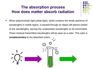 The absorption process
How does matter absorb radiation


When polychromatic light (white light), which contains the whole spectrum of
wavelengths in visible region, is passed through an object will absorb certain
of the wavelengths, leaving the unabsorbed wavelengths to be transmitted.
These residual transmitted wavelengths will be seen as a color. This color is
complementary to the absorbed colors.

 