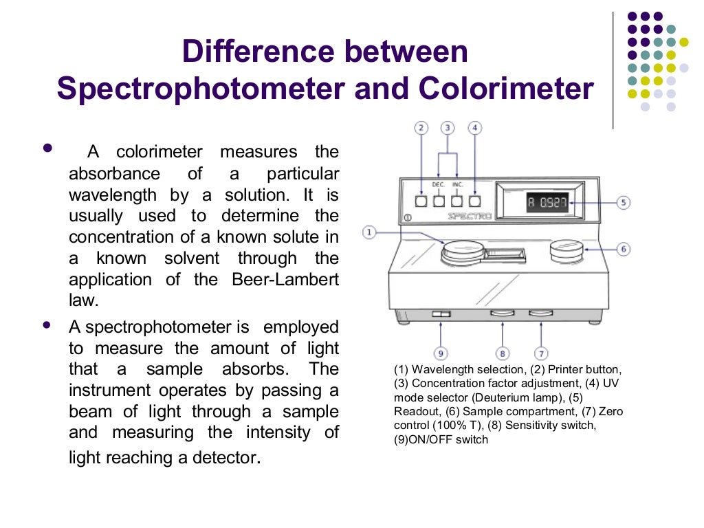 Spectrophoto meter