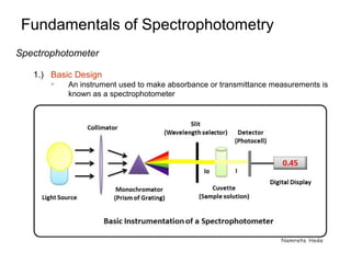 Spectrophotometry Design Fundamentals of Spectrophotometer | PPT
