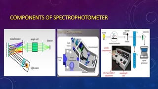 spectrophotometer-190604120316 (1).pdf...... | PDF