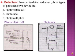 4. Detector-: In order to detect radiation , three types
of photosensitive device are-
a. Photovoltaic cell
b. Phototube
c. Photomultiplier
Photovoltaic cell Phototube
 