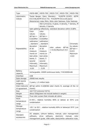 Lisun Electronics Inc. Sales@Lisungroup.com www.Lisungroup.com
-Page 6 -
Type HSCD-680 HSCD-700 HSCD-710 HSCD-750 HSCD-760
colorimetric
indices
Taube Berger, Ganz, Stensby) ； YI(ASTM D1925 ， ASTM
E313-00,ASTM E313-73)；Tint(ASTM E313,CIE,Ganz)
Metamerism index Milm, Stick color fastness, Color fastness
ISO luminance, 8 gloss, A density, T density, M
density, E density
Repeatability
light splitting reflectivity: standard deviation within 0.08%
Color
values:
ΔE*ab<=
0.03(After
calibration
, standard
deviation
of 30
measure
ments on
test white
board, 5
second
intervals),
Maximum
:0.05
color
values;
ΔE*ab<=
0.03(After
calibration
, standard
deviation
of 30
measure
ments on
test white
board, 5
second
intervals),
Maximum
：0.05
color values: ΔE*ab
<=0.02,Maximum:0.0
4
Chromatic
ity values:
ΔE*ab<=
0.015
Maximum
:0.03
Battery
capacity
rechargeable, 10000 continuous tests, 7.4V/6000mAh
Interface USB
Data storage 20000 test results
Light source
longevity
5 years, 1.5 million tests
Inter-instrume
nt agreement
ΔE*ab within 0.2(BCRA color charts II, average of the 12
charts)
Size 181*73*112mm(L*W*H)
Weight about 550g(does not include battery's weight)
Display True color screen that includes all colors
Work
temperature
range
0~45℃, relative humidity 80% or below( at 35°C ),no
condensation
Storage
temperature
range
-25℃ to 55℃，relative humidity 80% or below(at 35°C ),no
condensation
Standard
accessories
DC adapter, Lithium battery, manual, color management
software, drive software, electronic manual, color
management guide, USB cable, black/white calibration tube,
 