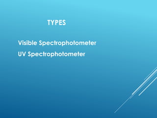 TYPES
Visible Spectrophotometer
UV Spectrophotometer
 