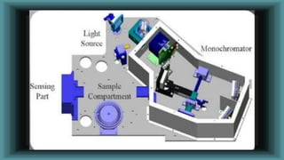 Spectrophotometer.ppt (T.Y. Bsc).pptx