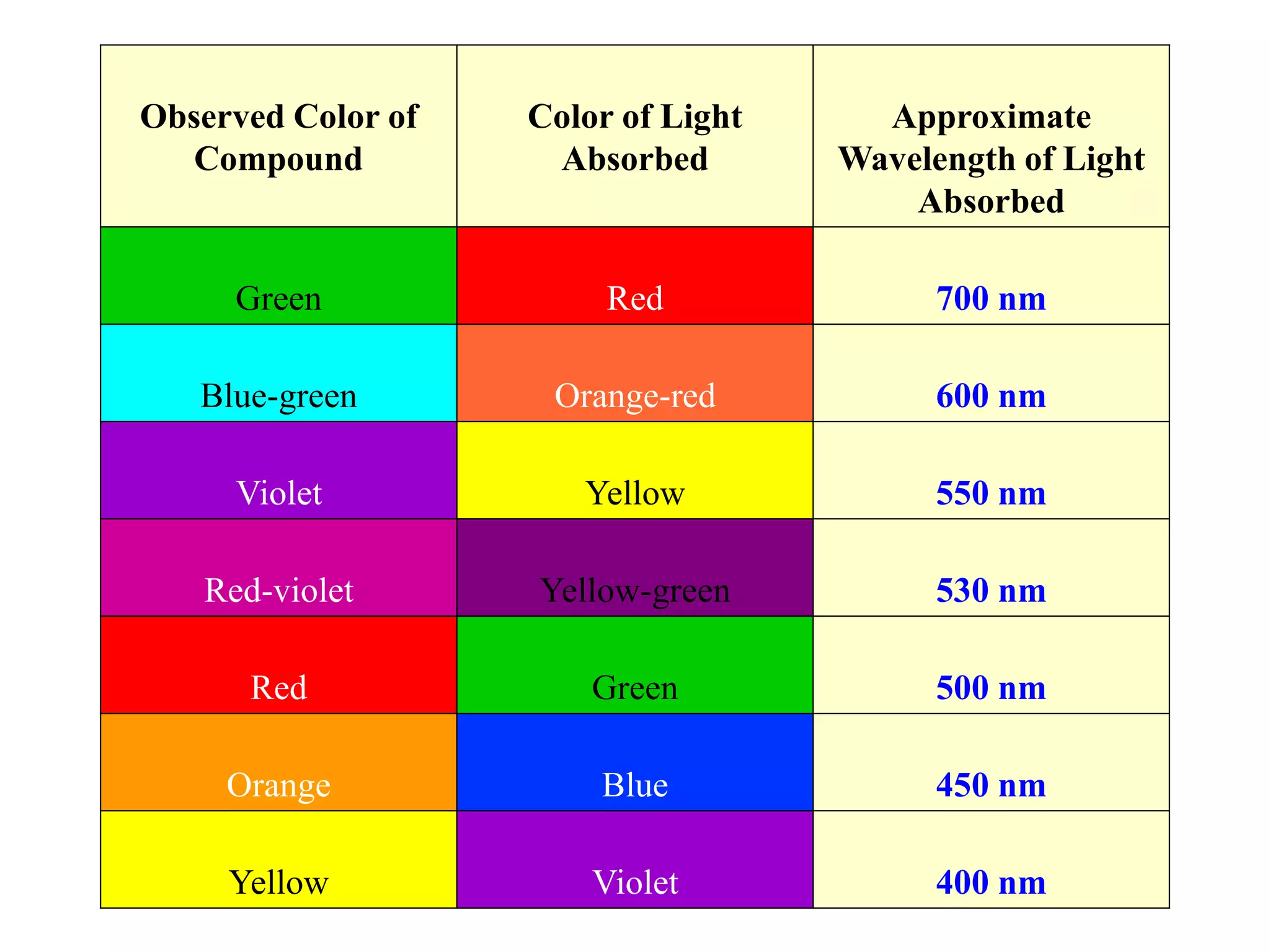 Spectrophotometer.pptx | Physics | Science