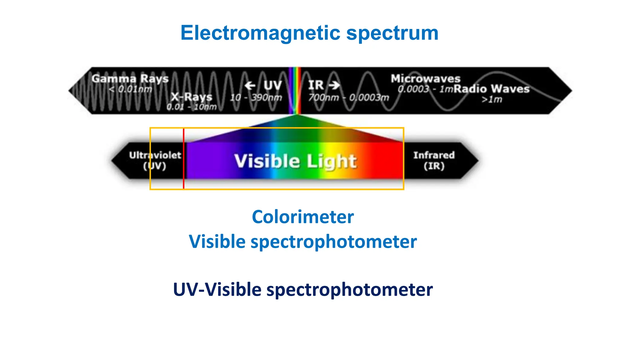 spectrophotometer.pdf Presentation slides | PDF