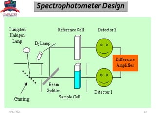 spectrophotometer 2.pdf