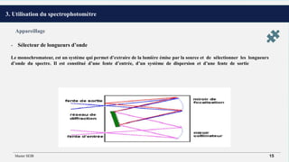 3. Utilisation du spectrophotomètre
- Sélecteur de longueurs d’onde
Le monochromateur, est un système qui permet d’extraire de la lumière émise par la source et de sélectionner les longueurs
d’onde du spectre. Il est constitué d’une fente d’entrée, d’un système de dispersion et d’une fente de sortie
Appareillage
Master SEIB 15
 