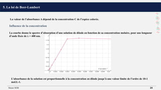 5. La loi de Beer-Lambert
La valeur de l’absorbance A dépend de la concentration C de l’espèce colorée.
Influence de la concentration
La courbe donne le spectre d’absorption d’une solution de diiode en fonction de sa concentration molaire, pour une longueur
d’onde fixée de λ = 400 nm.
L’absorbance de la solution est proportionnelle à la concentration en diiode jusqu’à une valeur limite de l’ordre de 10-1
mol.L-1.
Master SEIB 24
 