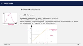 •
- Déterminer la concentration
 Loi de Beer-Lambert
Pour chaque concentration, on mesure l’absorbance A1, A2, A3, A4.
On mesure l’absorbance en fixant la longueur.
Ensuite, on trace la courbe qui représente l’absorbance en fonction de la concentration et on obtient
une droite qui passe par l’origine. C’est la loi de Beer-Lambert.
6. Applications
Master SEIB 31
 