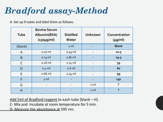 Spectrophotometric methods for determoination of Proteins | PDF
