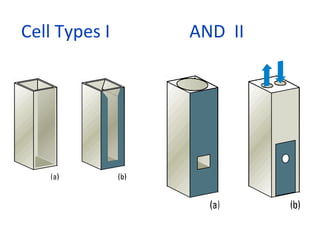 Cell Types I                    AND II




      Open-topped rectangular standard cell (a)
 