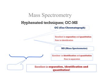 Mass Spectrometry
        Hyphenated techniques; GC-MS
                              GC (Gas Chromatograph)


                               Excellent in separation and quantitation
                               Poor in identification



                                      MS (Mass Spectrometer)


                            Excellent in identification and quantitation
                                         Poor in separation



GC-MS         Excellent in separation, identification and
                            quantitation!
 
