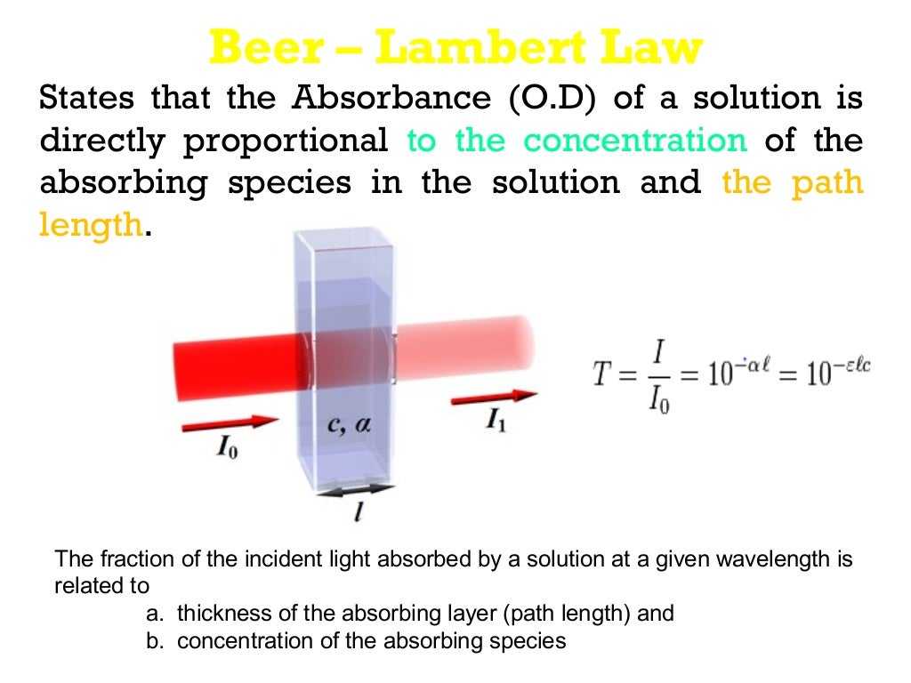 Spectrophotometry