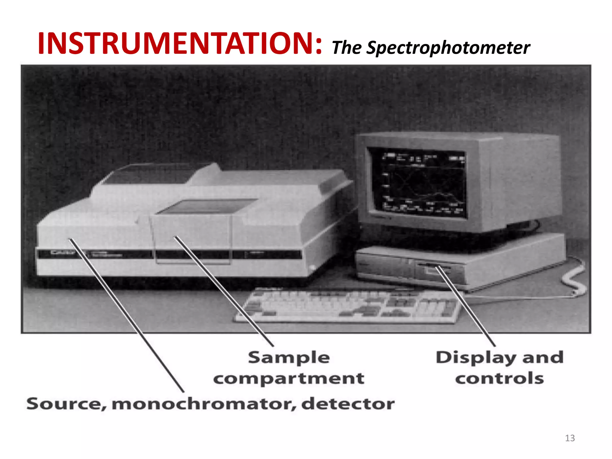 INSTRUMENTATION: The Spectrophotometer 
13 
 