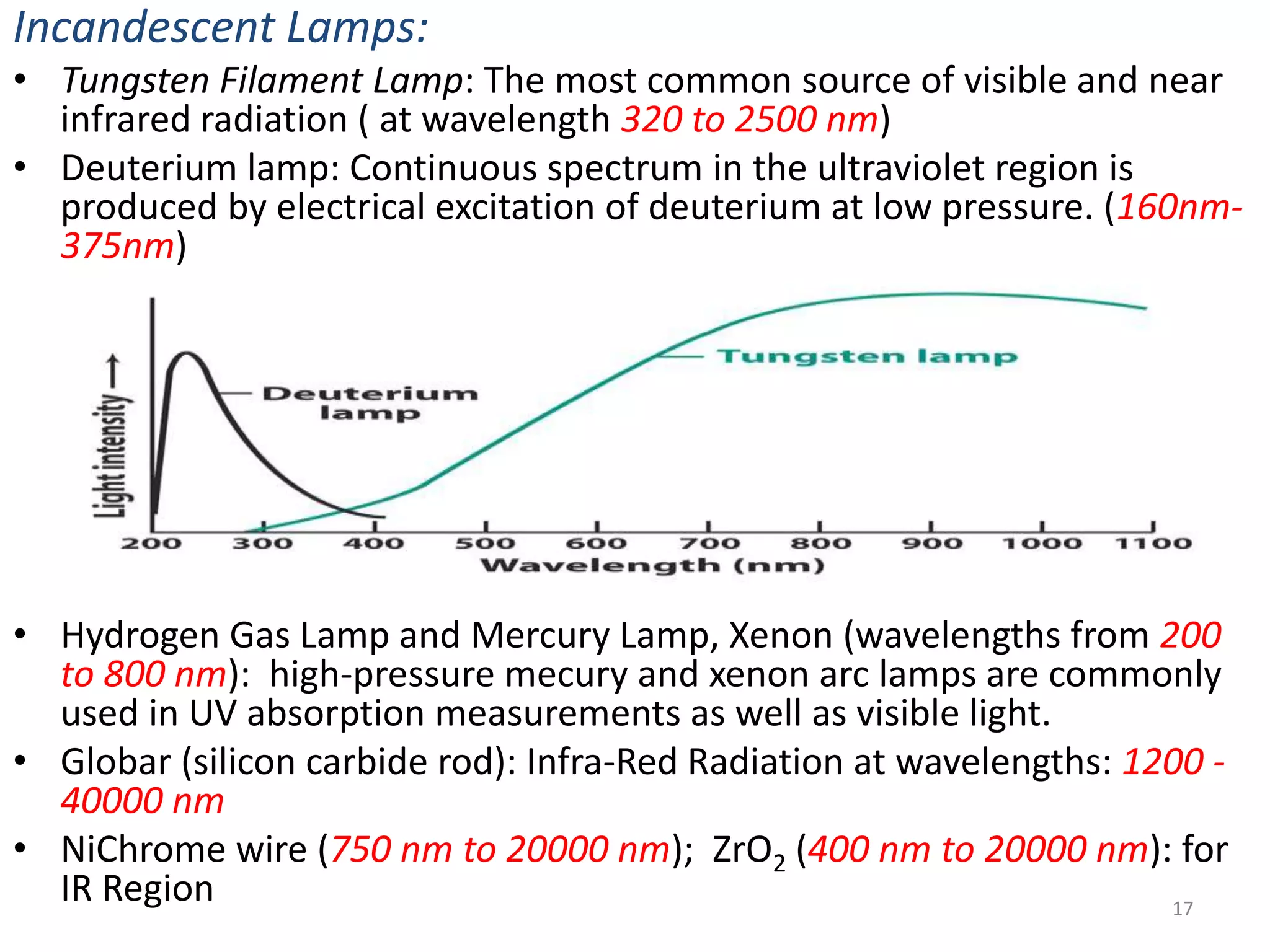 Incandescent Lamps: 
• Tungsten Filament Lamp: The most common source of visible and near 
infrared radiation ( at wavelength 320 to 2500 nm) 
• Deuterium lamp: Continuous spectrum in the ultraviolet region is 
produced by electrical excitation of deuterium at low pressure. (160nm- 
375nm) 
• Hydrogen Gas Lamp and Mercury Lamp, Xenon (wavelengths from 200 
to 800 nm): high-pressure mecury and xenon arc lamps are commonly 
used in UV absorption measurements as well as visible light. 
• Globar (silicon carbide rod): Infra-Red Radiation at wavelengths: 1200 - 
40000 nm 
• NiChrome wire (750 nm to 20000 nm); ZrO2 (400 nm to 20000 nm): for 
IR Region 17 
 