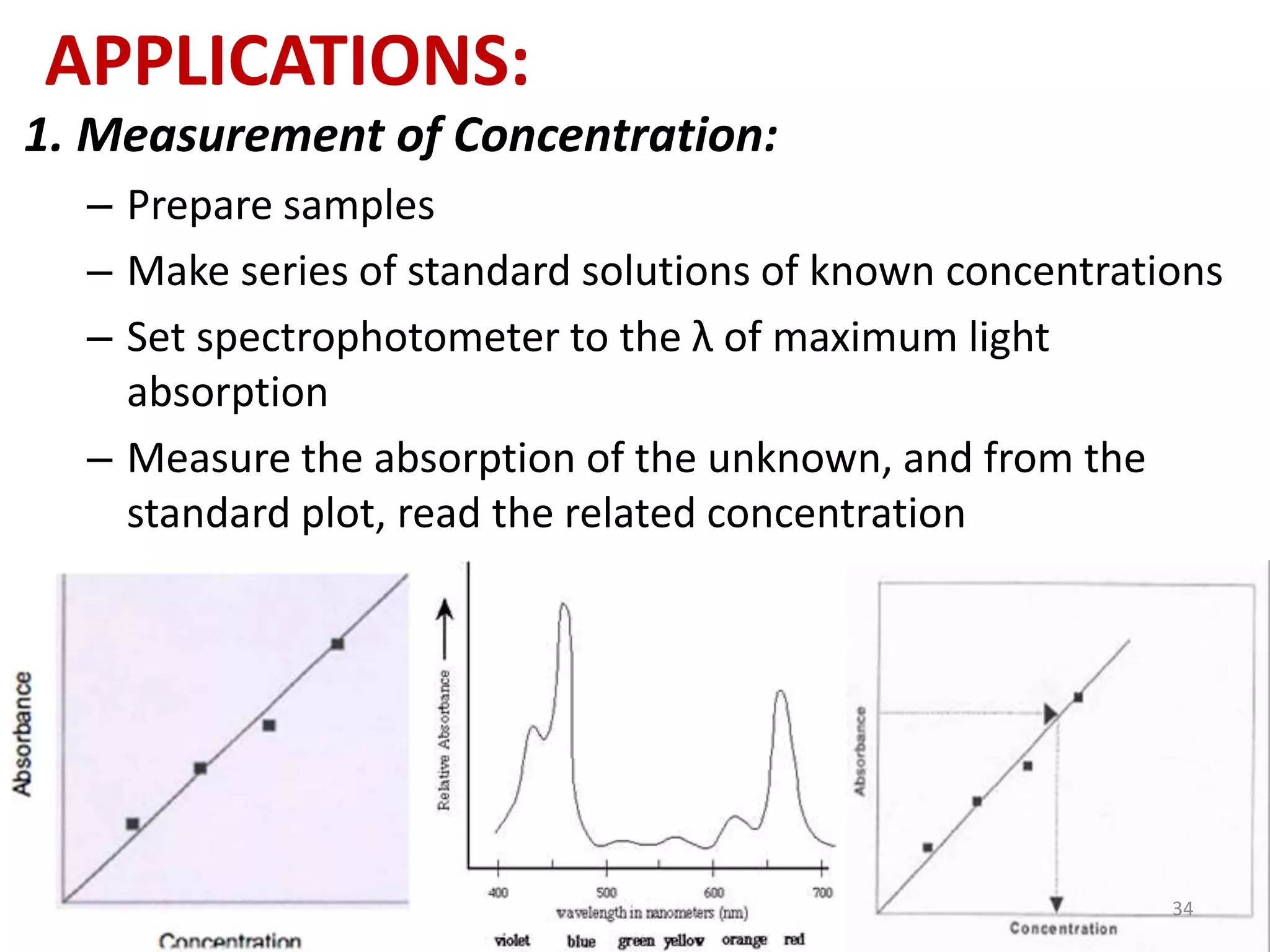 APPLICATIONS: 
1. Measurement of Concentration: 
– Prepare samples 
– Make series of standard solutions of known concentrations 
– Set spectrophotometer to the λ of maximum light 
absorption 
– Measure the absorption of the unknown, and from the 
standard plot, read the related concentration 
34 
 