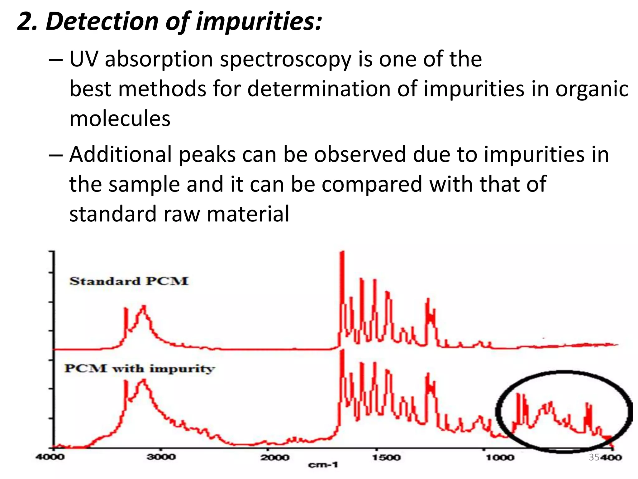 2. Detection of impurities: 
– UV absorption spectroscopy is one of the 
best methods for determination of impurities in organic 
molecules 
– Additional peaks can be observed due to impurities in 
the sample and it can be compared with that of 
standard raw material 
35 
 