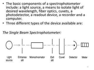 • The basic components of a spectrophotometer 
include: a light source, a means to isolate light of 
desired wavelength, fiber optics, cuvets, a 
photodetector, a readout device, a recorder and a 
computer. 
• Three different types of the device available are: 
The Single Beam Spectrophotometer: 
14 
 