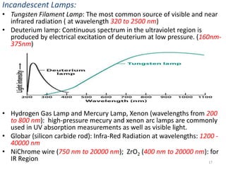 Incandescent Lamps: 
• Tungsten Filament Lamp: The most common source of visible and near 
infrared radiation ( at wavelength 320 to 2500 nm) 
• Deuterium lamp: Continuous spectrum in the ultraviolet region is 
produced by electrical excitation of deuterium at low pressure. (160nm- 
375nm) 
• Hydrogen Gas Lamp and Mercury Lamp, Xenon (wavelengths from 200 
to 800 nm): high-pressure mecury and xenon arc lamps are commonly 
used in UV absorption measurements as well as visible light. 
• Globar (silicon carbide rod): Infra-Red Radiation at wavelengths: 1200 - 
40000 nm 
• NiChrome wire (750 nm to 20000 nm); ZrO2 (400 nm to 20000 nm): for 
IR Region 17 
 